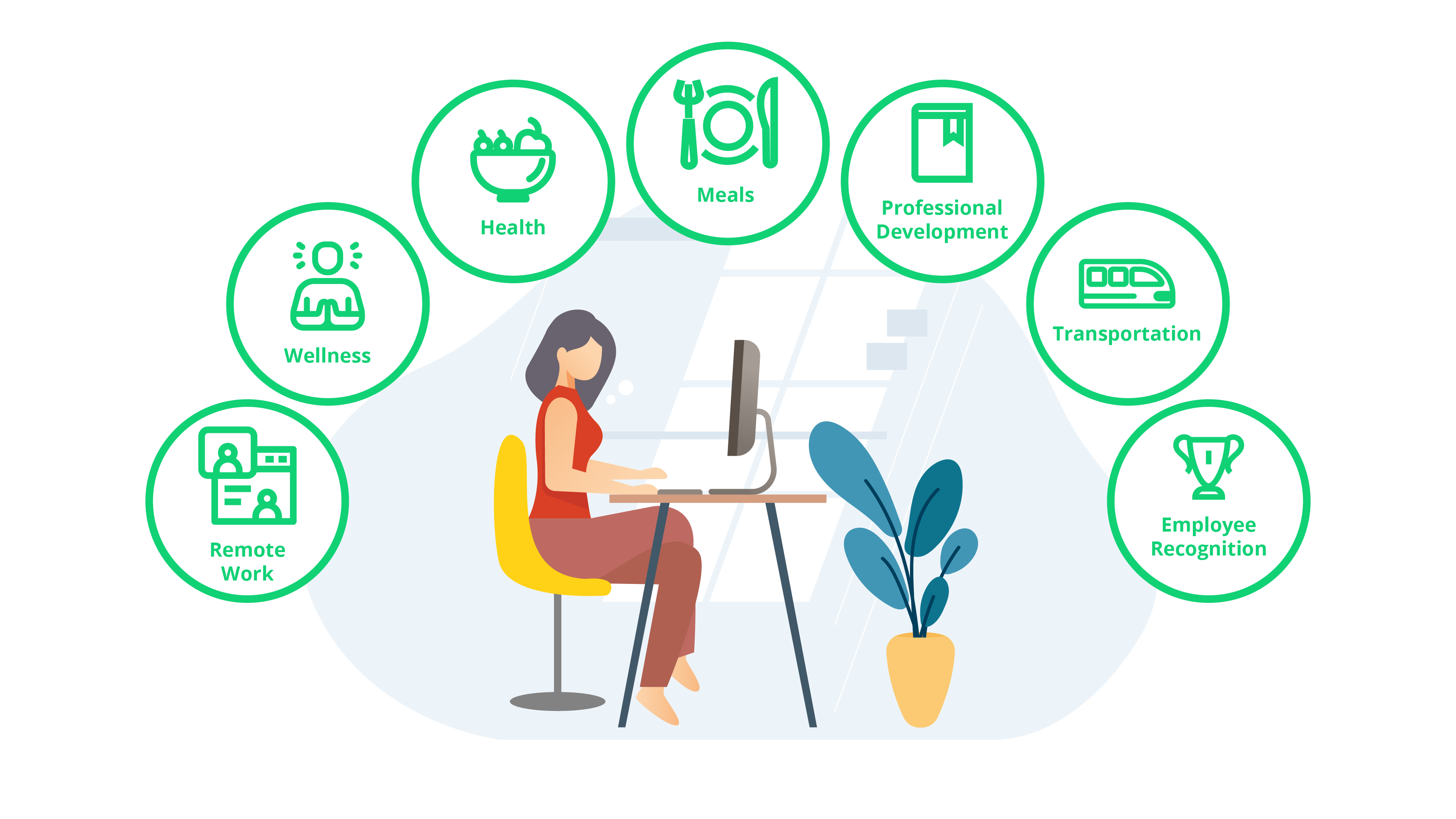 Workperks Employee Stipend Administration Platform Peoplekeep